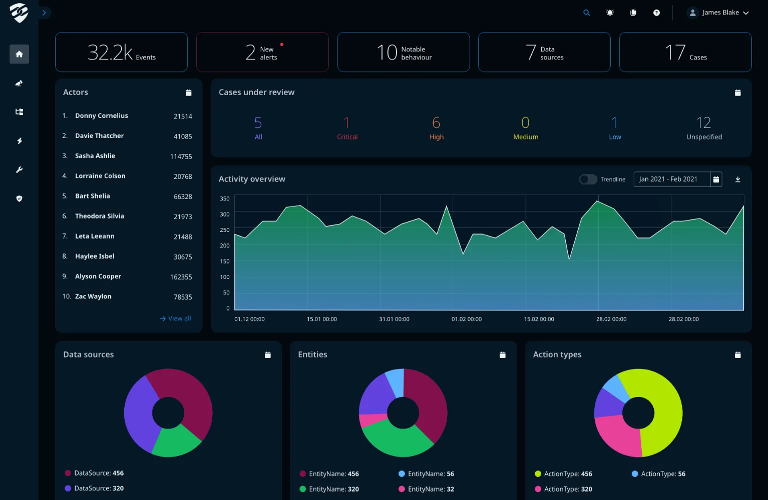 Project 3 New Look After Resolute's Work