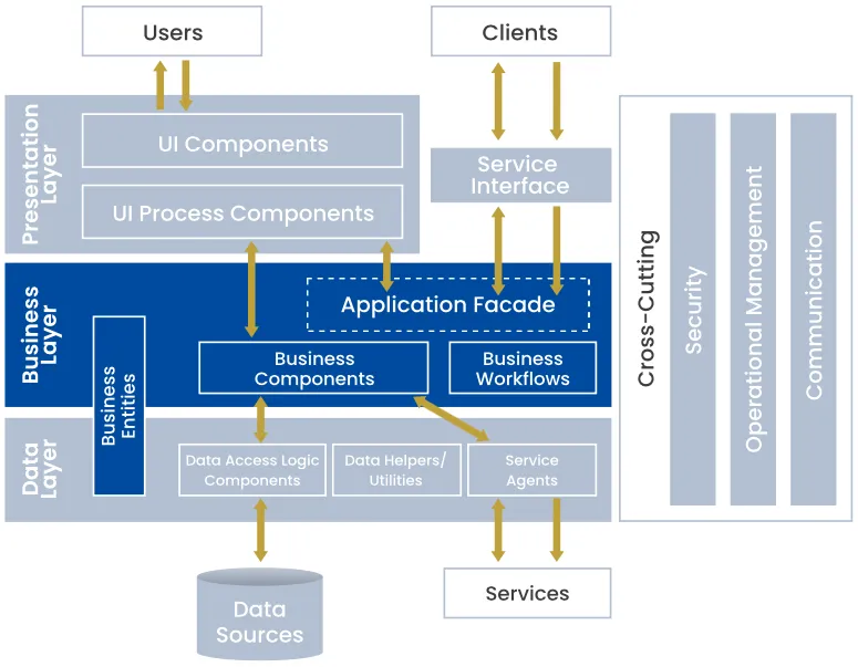 ASP.NET Modernization Part 2 IA 1