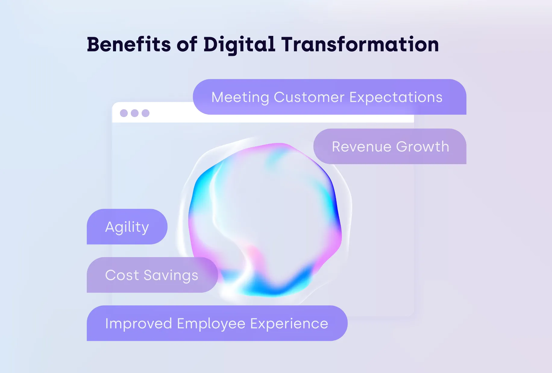 6 Successful Digital Transformation Examples