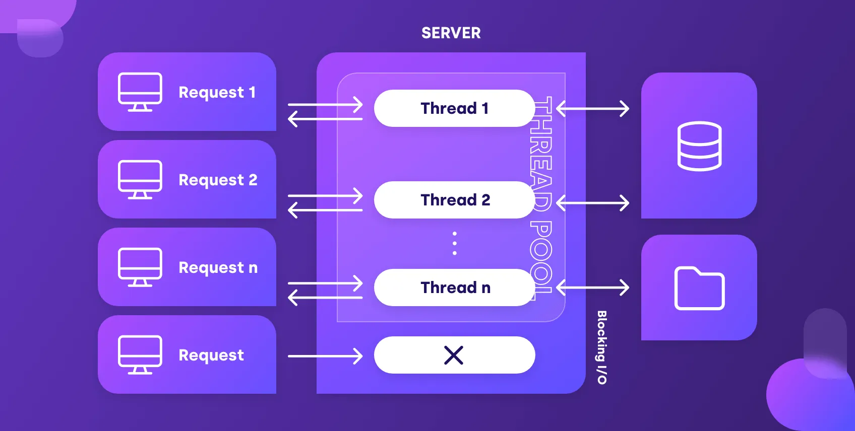 Node.Js At Scale Tips For Building And Maintaining Large Node.Js Applications IA 1 WEB