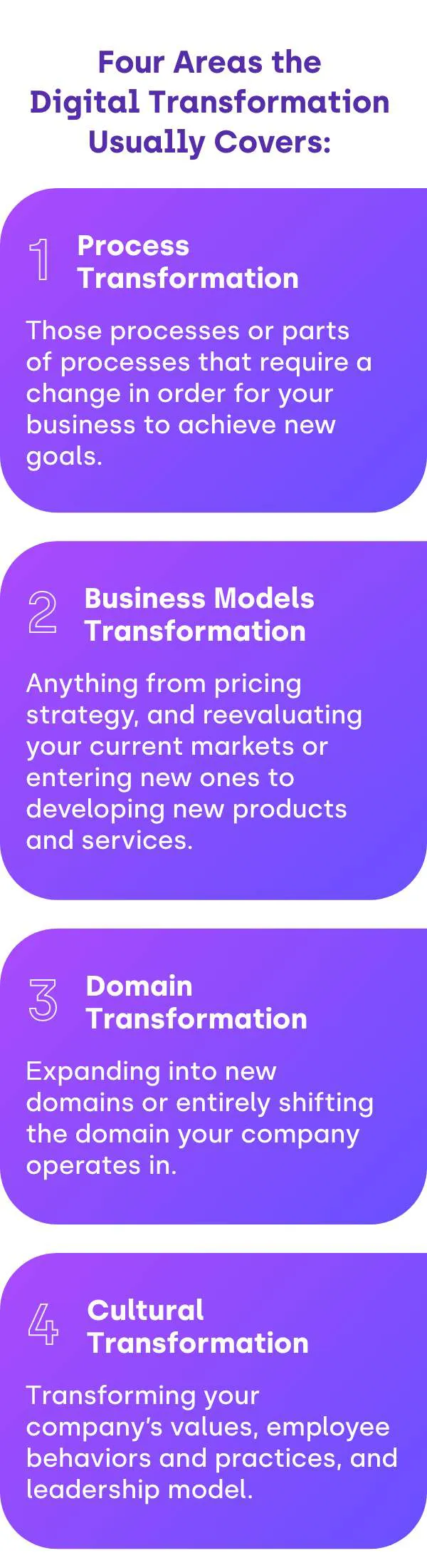Four Areas Of Digital Transformation Mobile
