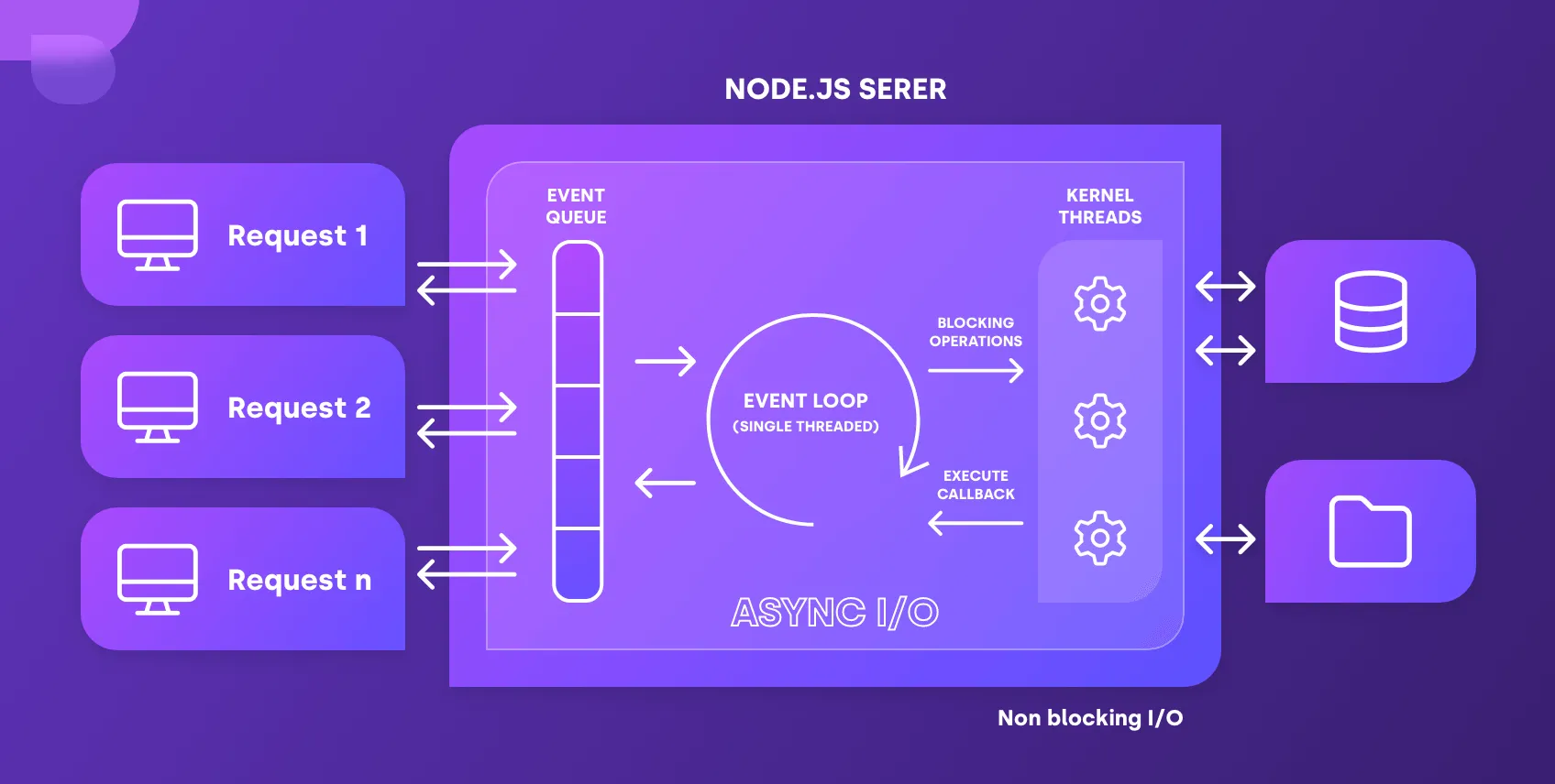 Node.Js At Scale Tips For Building And Maintaining Large Node.Js Applications IA 2 WEB