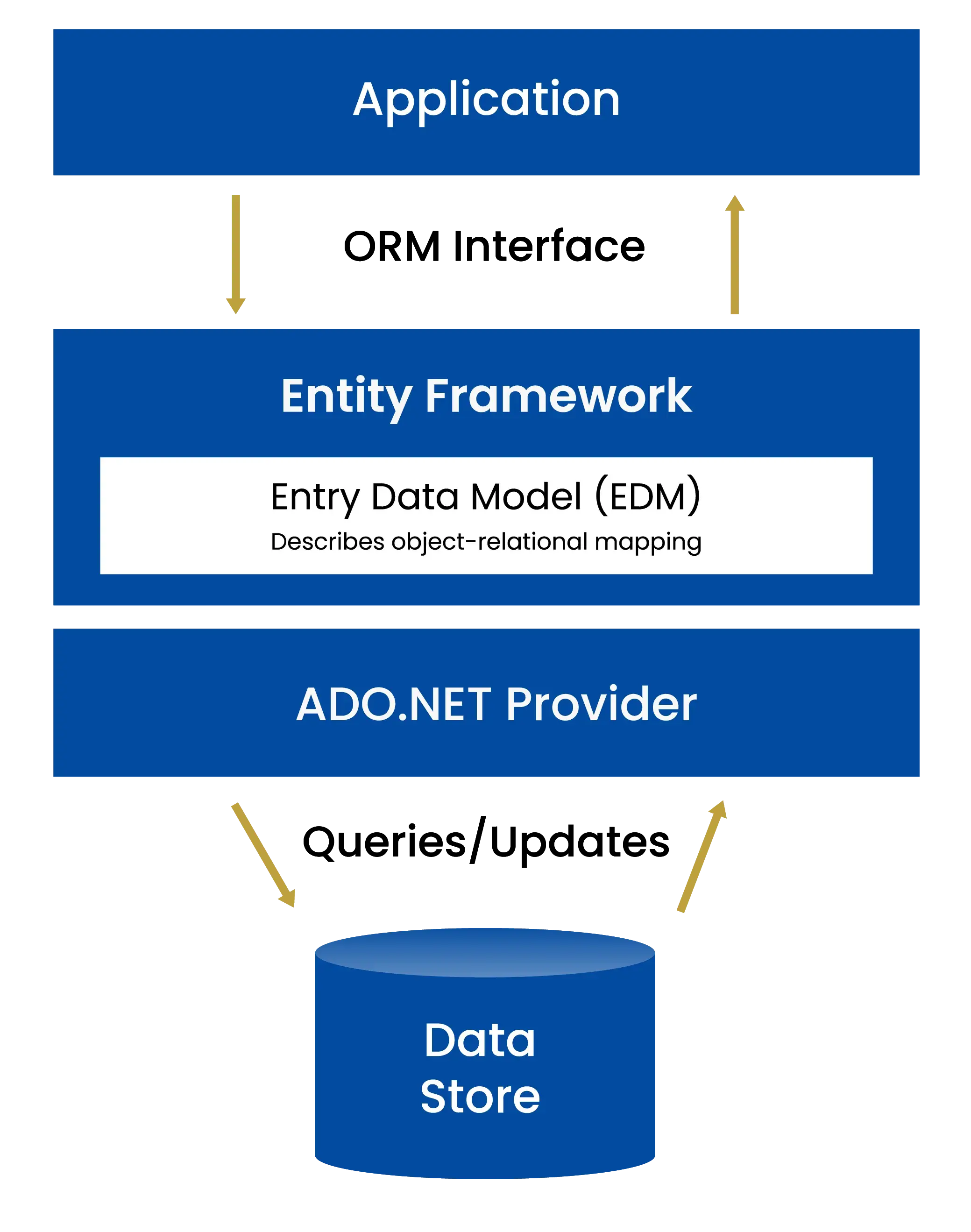 ASP.NET Modernization Part 1 IA 1