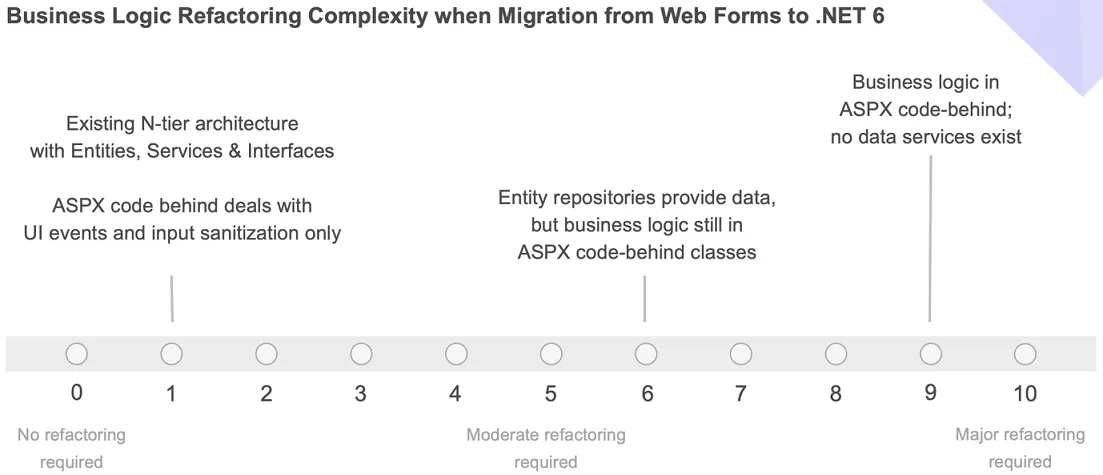 ASP.NET Modernization Part 2 IA 2