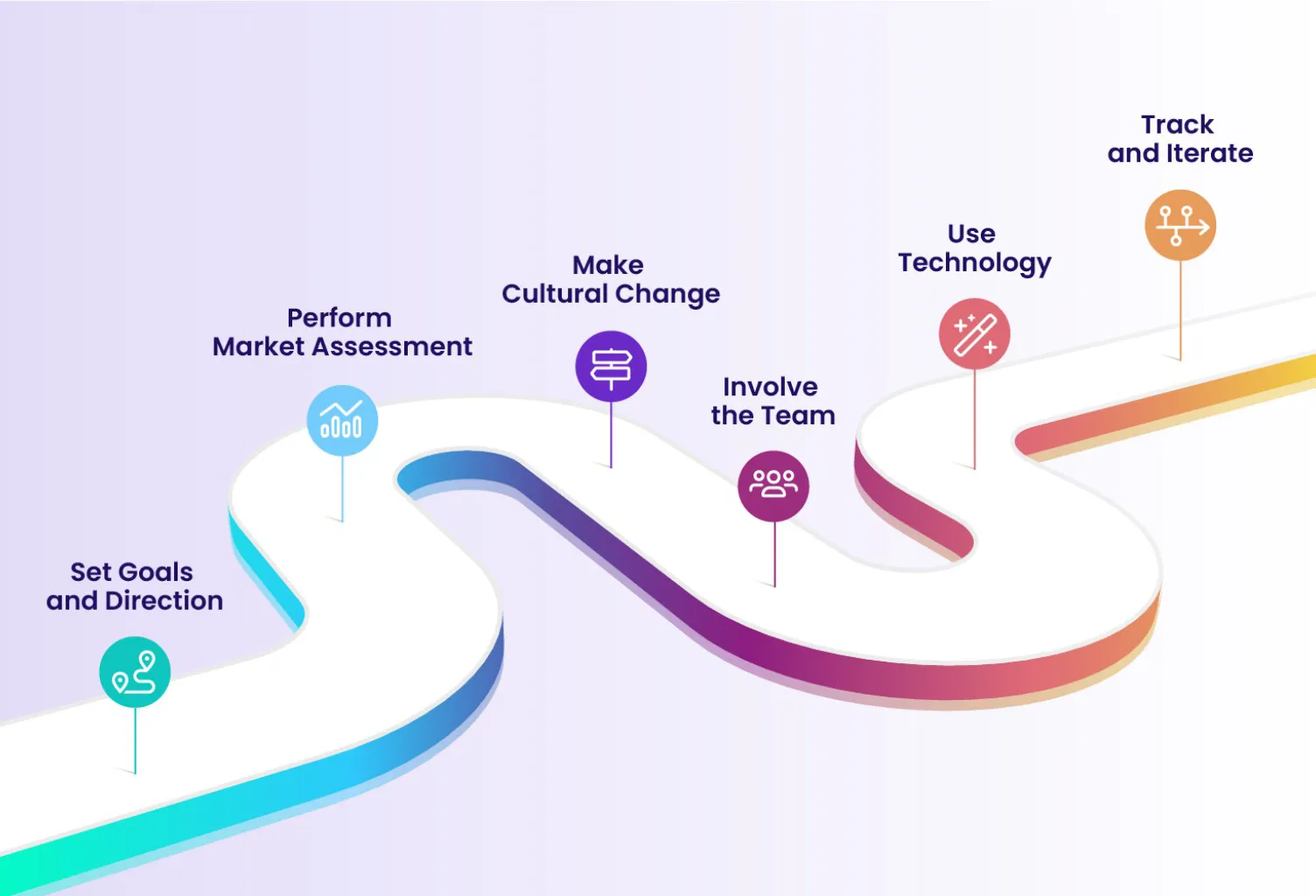 A Roadmap For Digital Transformation IA