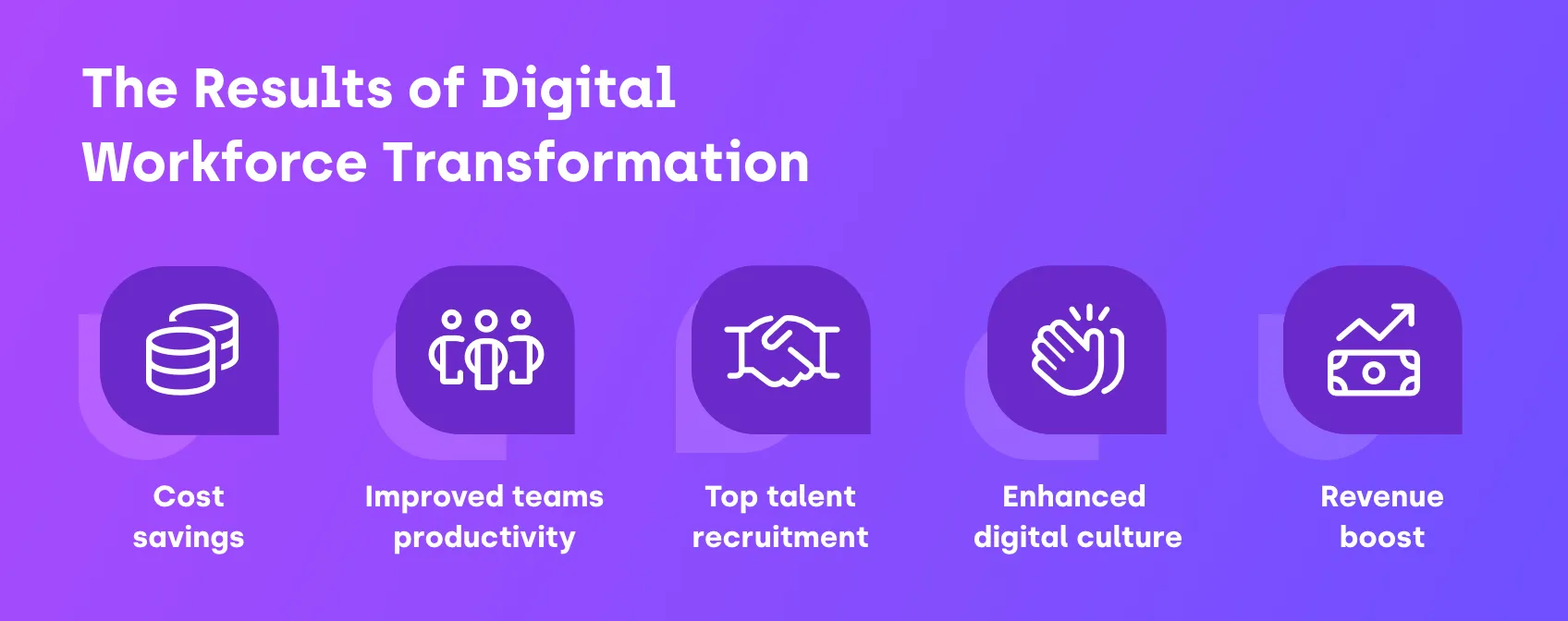 Digital Workplace Transformation IA