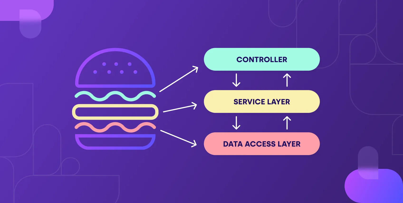 Node.Js At Scale Tips For Building And Maintaining Large Node.Js Applications IA 4 WEB