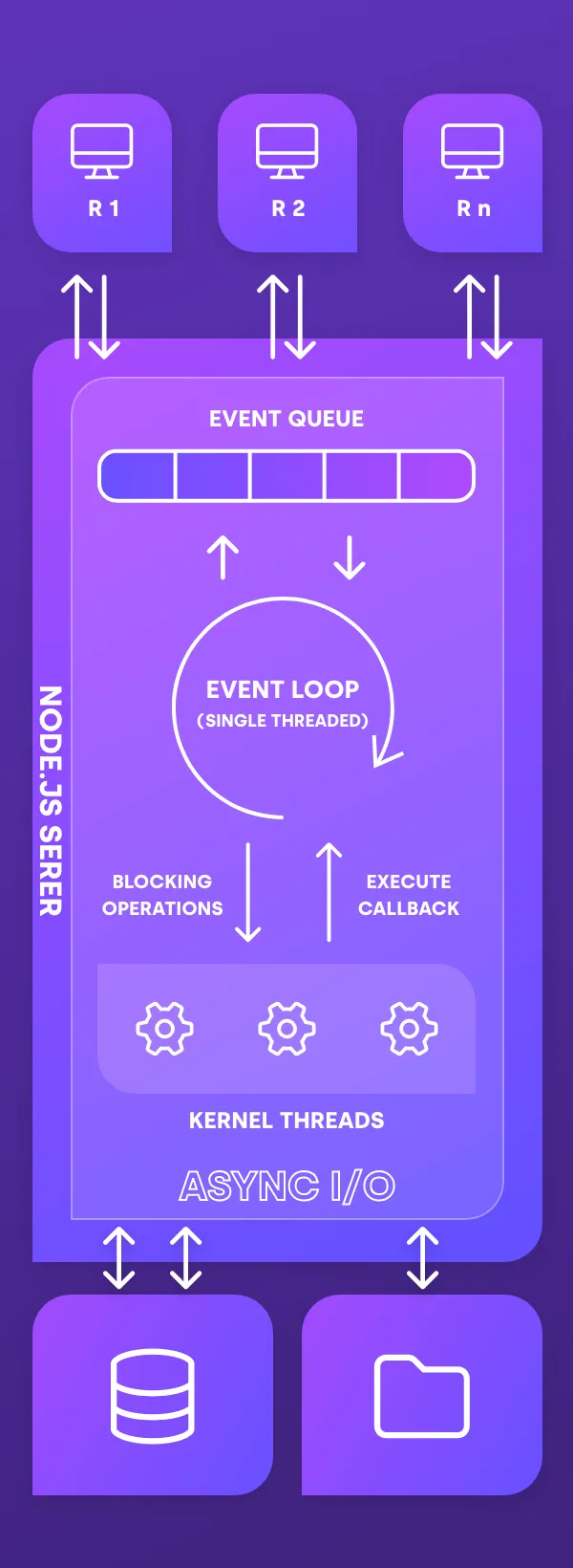 Node.Js At Scale Tips For Building And Maintaining Large Node.Js Applications IA 2 Mobile