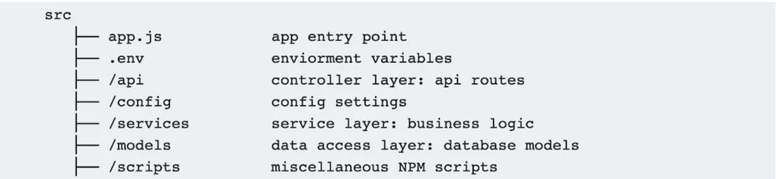 Node.Js At Scale Tips For Building And Maintaining Large Node.Js Applications IA 4