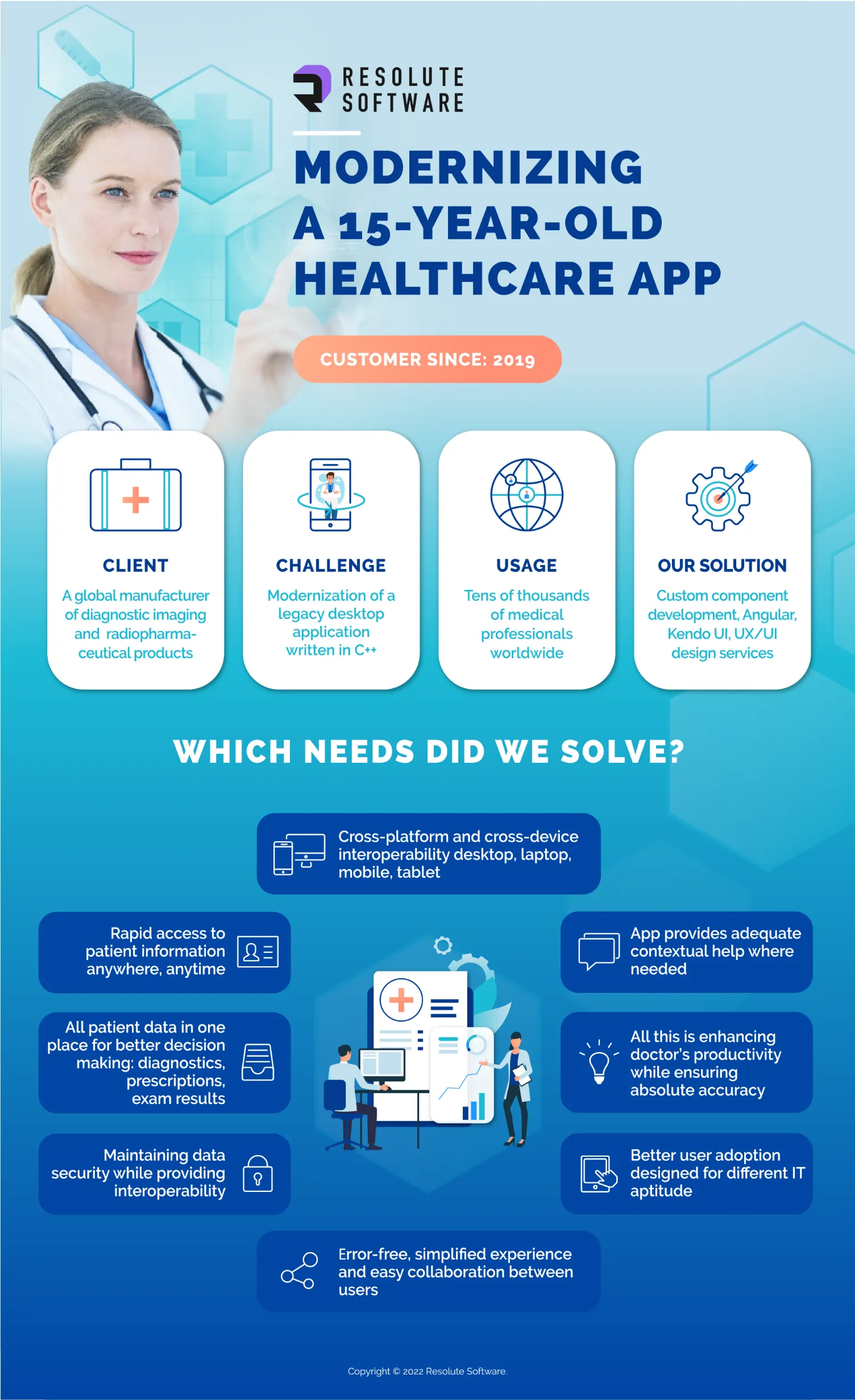 How We Modernized A 15 Year Old Healthcare App IA