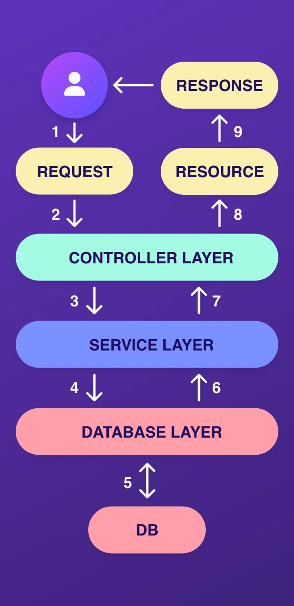 Node.Js At Scale Tips For Building And Maintaining Large Node.Js Applications IA 3 Mobile