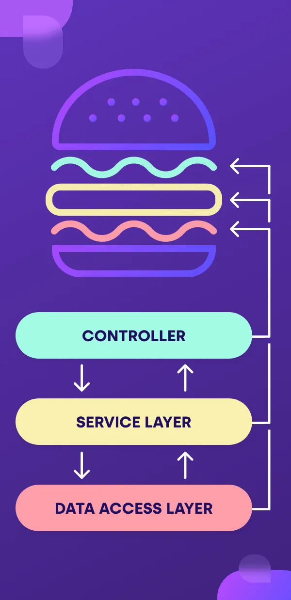 Node.Js At Scale Tips For Building And Maintaining Large Node.Js Applications IA 4 Mobile