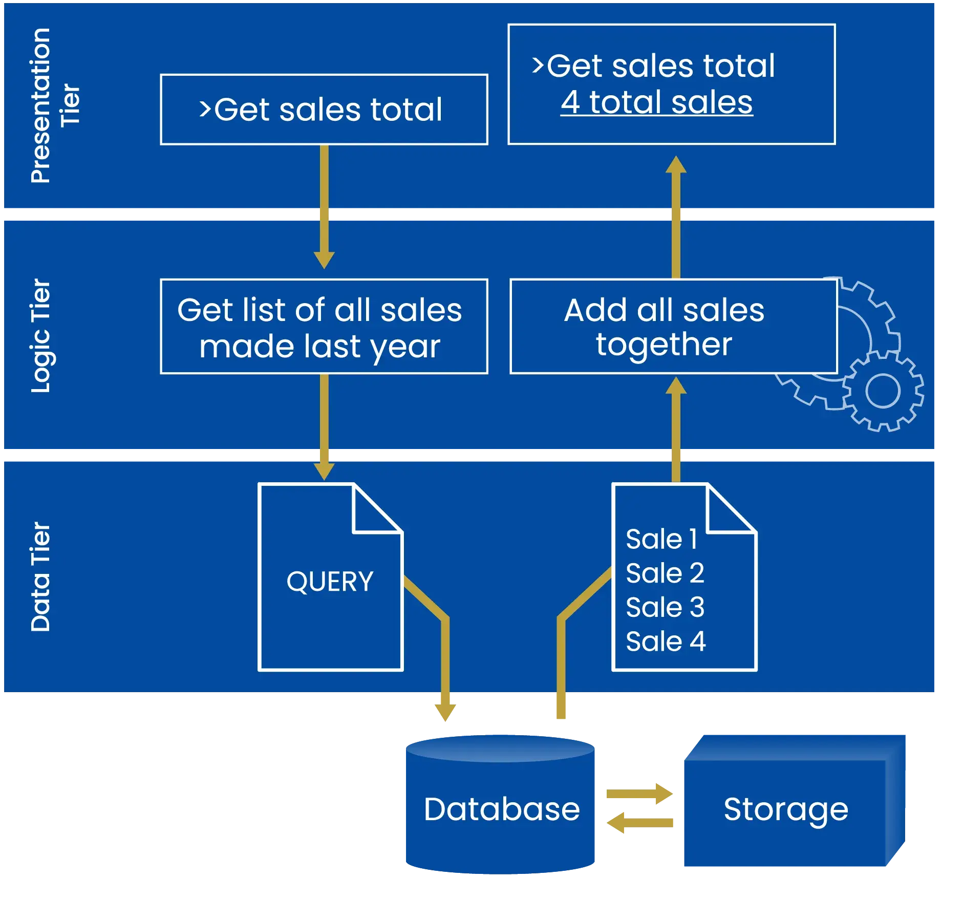 ASP.NET Modernization Part 1 IA 2 Mobile