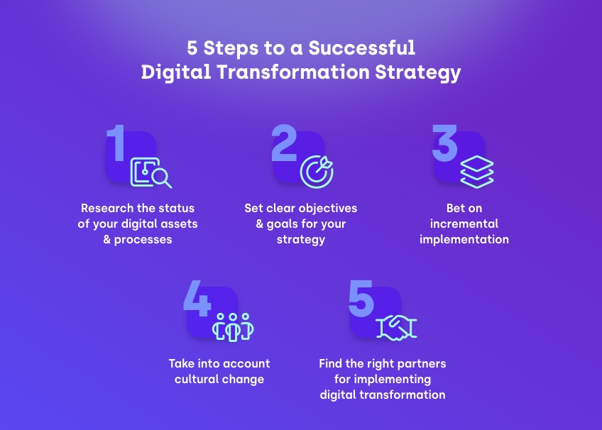 5 Steps To A Successful Digital Transformation Strategy