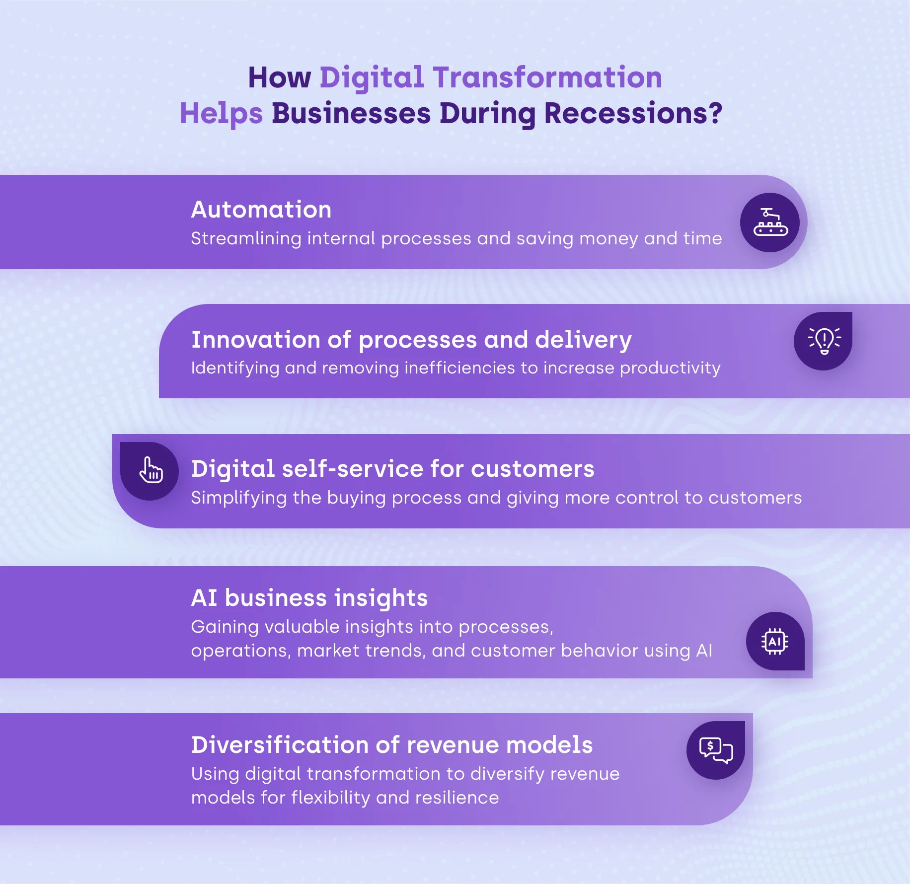 How Digital Transformation Helps Businesses During Recessions
