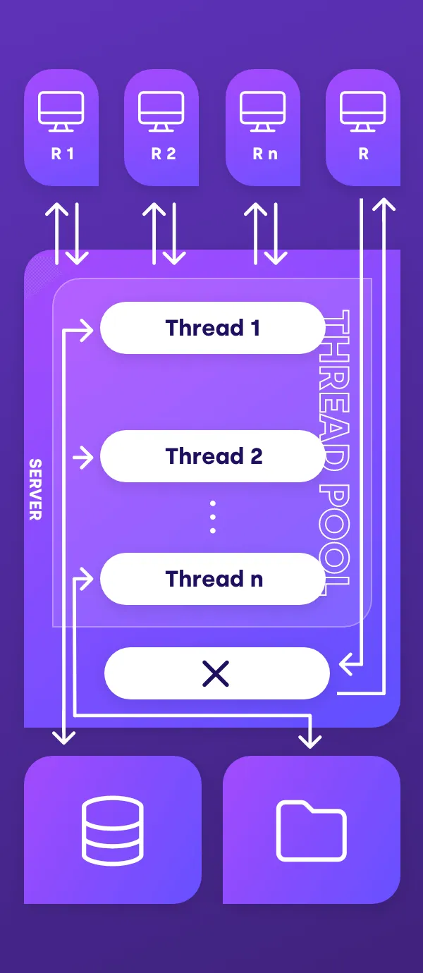 Node.Js At Scale Tips For Building And Maintaining Large Node.Js Applications IA 1 Mobile