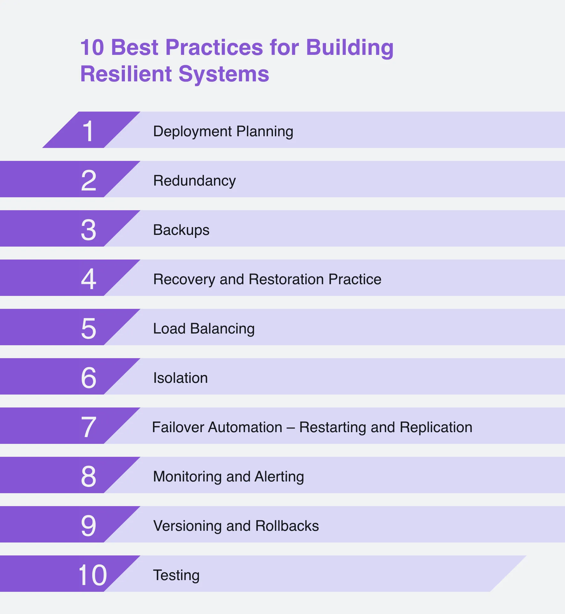 Veli Pehlivanov’S 10 Best Practices For Building Resilient Systems